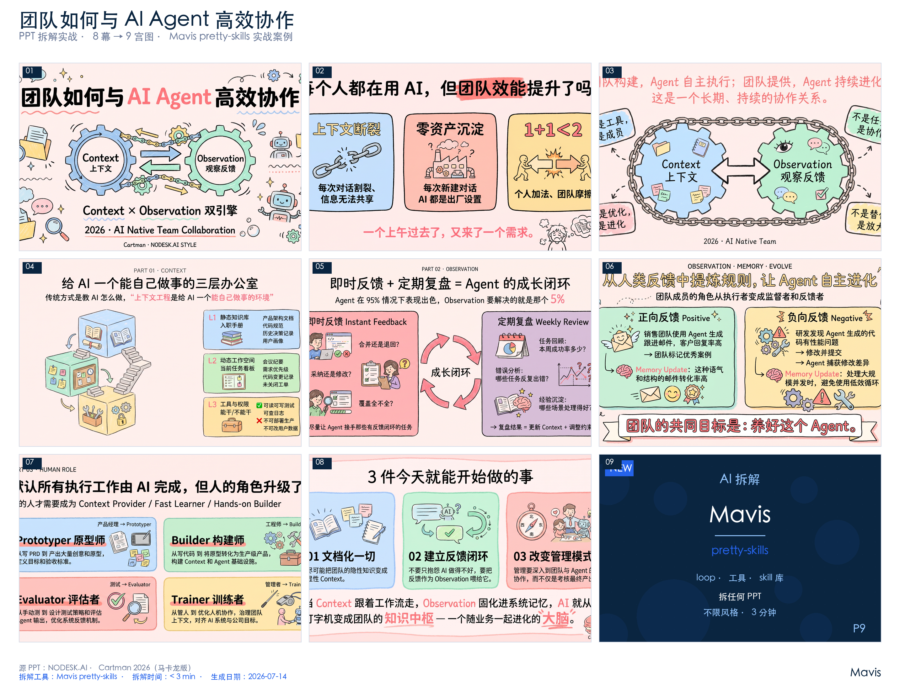 PPT 9 宫图